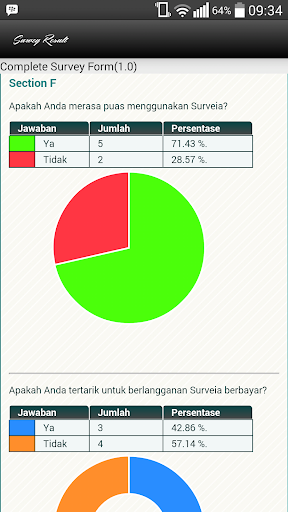 【免費生產應用App】Polls-APP點子