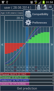 Personal Biorhythms Calculator