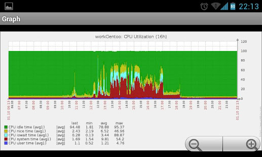 Andzabbix Lite(圖2)-速報App