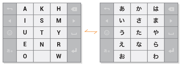 基本的なキーの配置