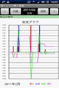 宝くじロト購入管理 Lite(圖3)-速報App