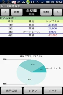 レース投票収支 Lite(圖4)-速報App