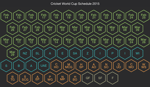 Cricket World Cup Fixture 2015