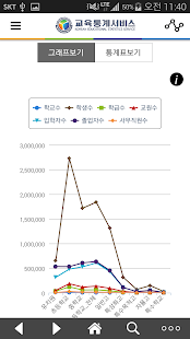 Free Download 교육통계서비스 APK