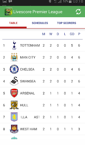 Livescore Premier League