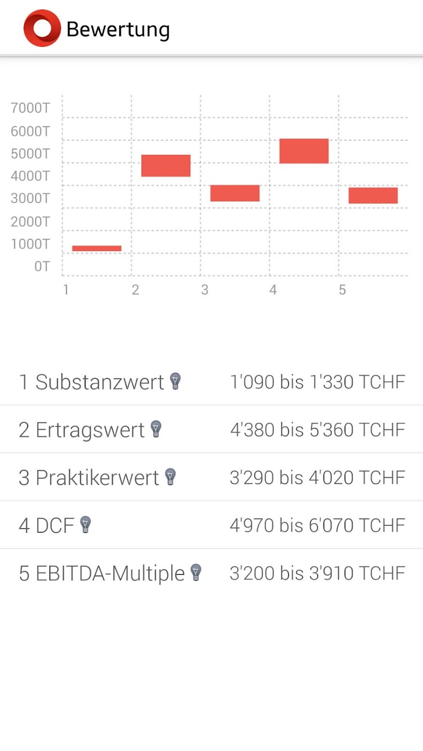 NexOwn Unternehmensbewertung Screen 2