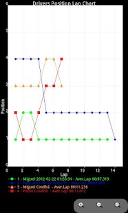 Download RC Race Timer APK for PC