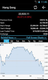 Global Stock Markets Pro(圖3)-速報App