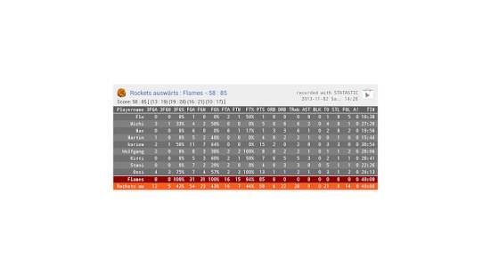 Statastic Basketball(圖1)-速報App