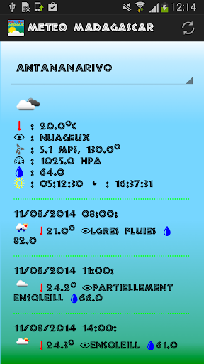 Meteo Madagascar Antananarivo