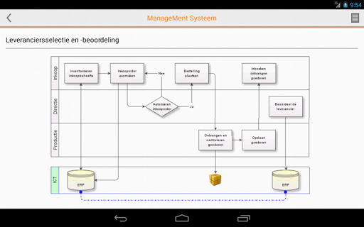 【免費商業App】ManageMent Systeem Mobile-APP點子