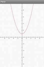 Funkce graf plotr poster 4