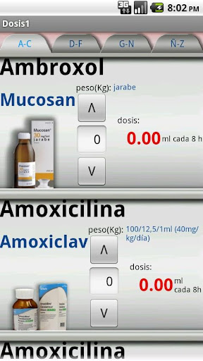 Dosis medicamentos pediátricos