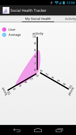 Social Health Tracker