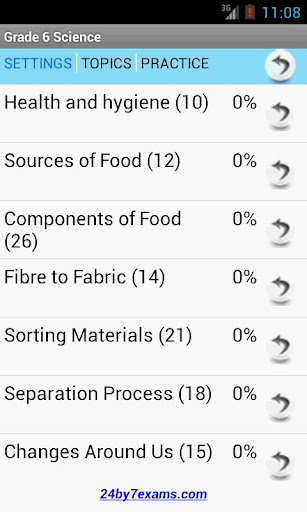 Grade 6 Science by 24by7exams