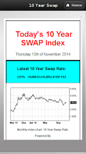 Lastest Swap Index 5 and 10 Year APK for Android
