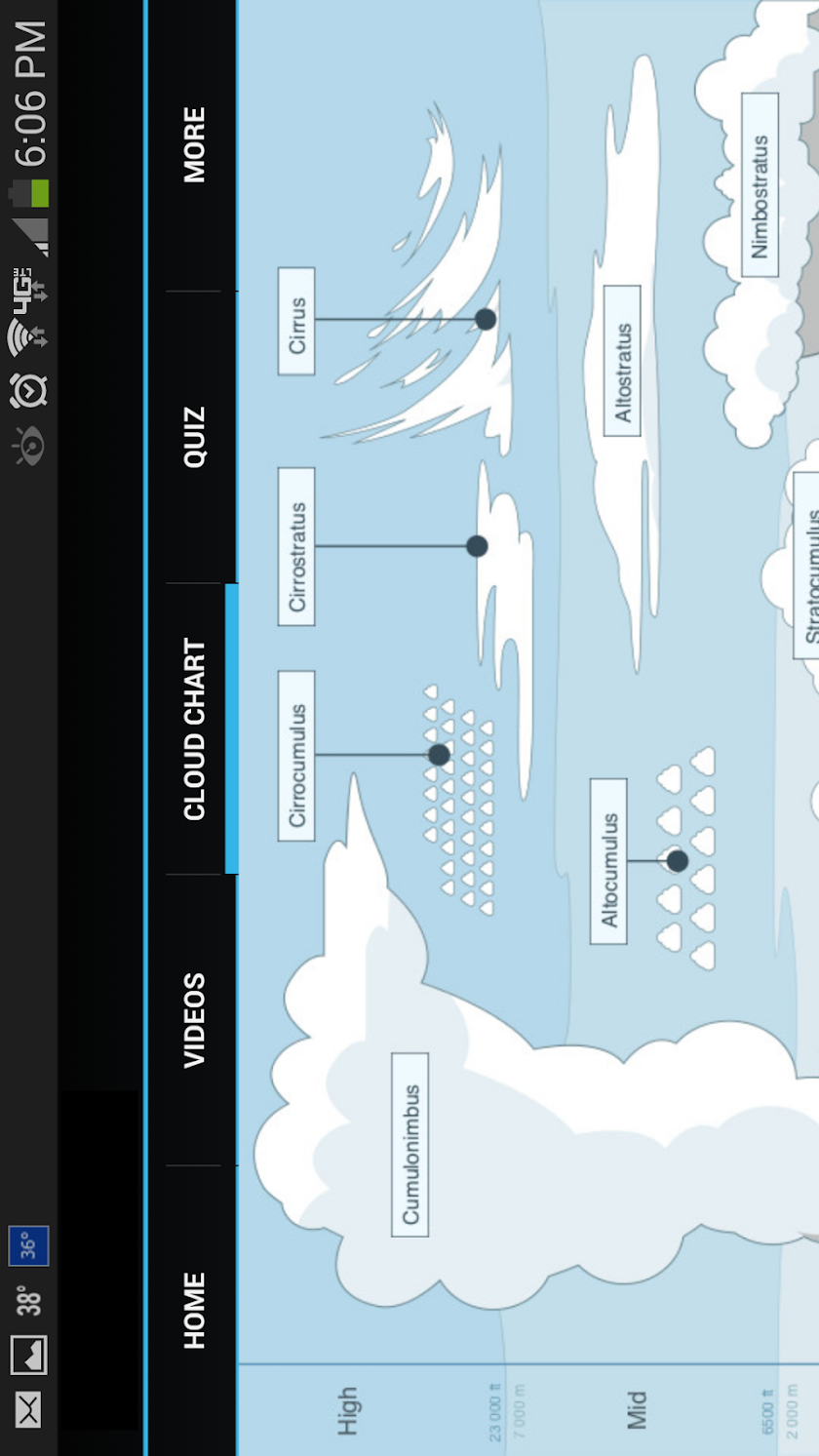 Types of Clouds - Cloud Guide Screen 2