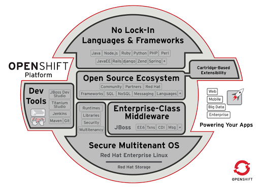 OpenShift Enterprise 1.2 is Now Available