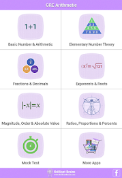 GRE Math Arithmetic Review LE poster 17
