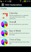 1Click Headache Diary APK