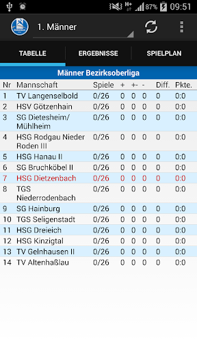 HSG Dietzenbach