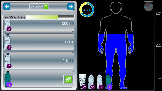 Free Food Water mate tracker APK for Android