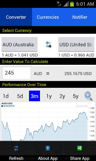 Currency Converter & Notifier