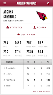 Arizona Cardinals Mobile(圖4)-速報App