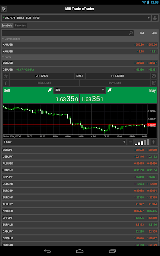 【免費財經App】Milltrade cTrader-APP點子