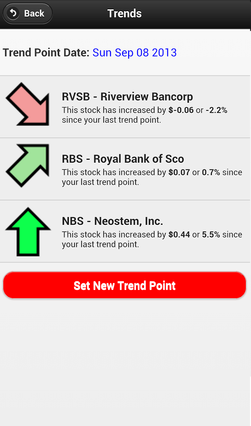 Stock Slots Pro Screen 3