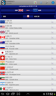 Currency Converter(圖1)-速報App