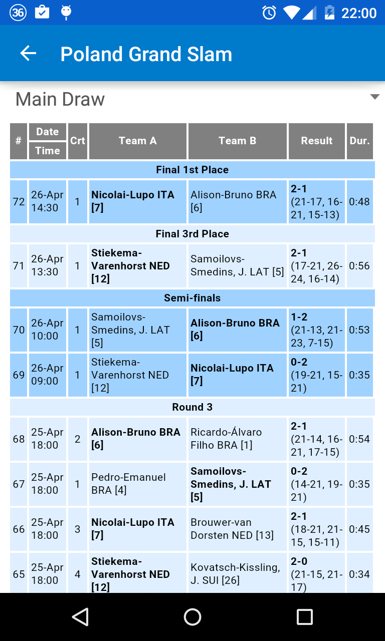FIVB Beach Tour Screen 2