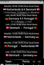 Euro 2012 Guide