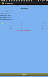 Lemonade Stand poster 19