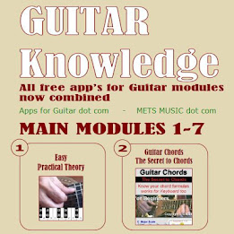 Guitar Knowledge poster 4