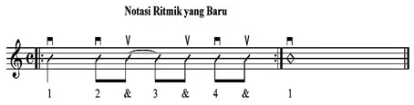 Notasi ritmik baru