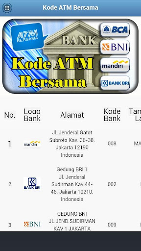 Kode ATM Bersama