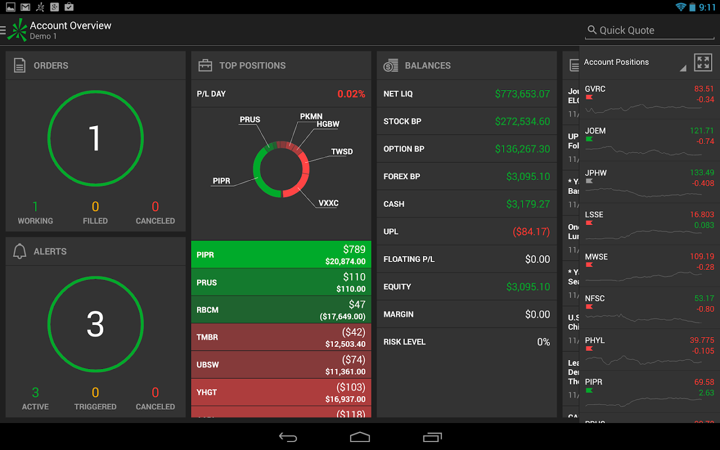 thinkorswim Mobile - Android Apps on Google Play