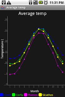 How to download ChartDroid Demo 1.6 mod apk for bluestacks