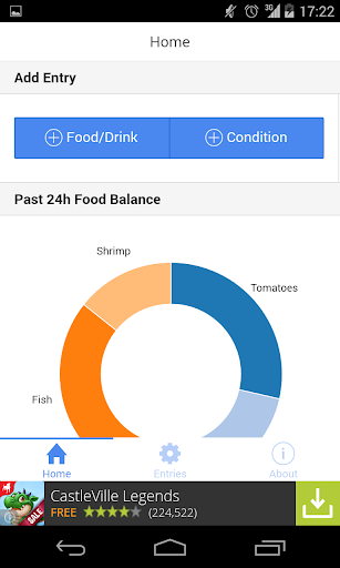 Food Symptoms Allergy Diary