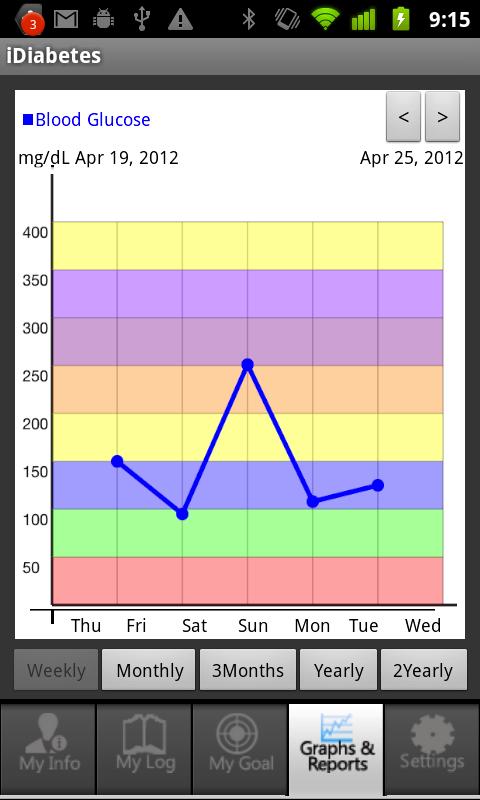 Android application iDiabetes App: Glucose Tracker screenshort