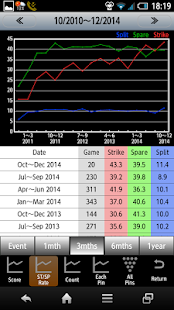 Bowling Scorer Free(圖2)-速報App
