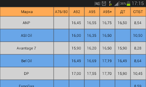 Android application АЗС Украина screenshort