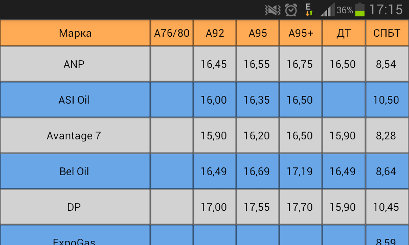 АЗС Украина Screen 1