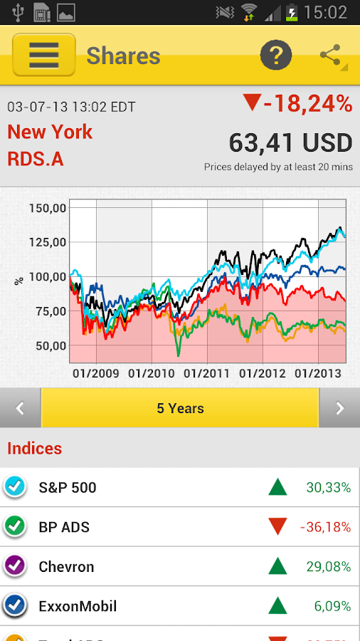 Shell Investor Amp Media Android Apps On Google Play