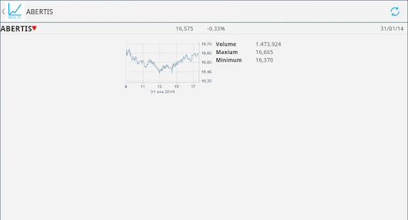 Easy IBEX 35 Screenshots 1