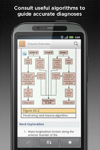 Mont Reid Surgical Handbook(圖3)-速報App