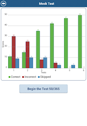 Aptitude Test poster 22