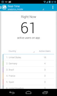 gAnalyticsPro - Analytics(圖2)-速報App