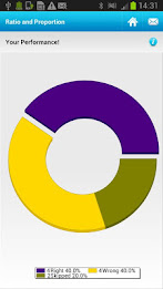 US 7th Ratios & Proportions poster 4